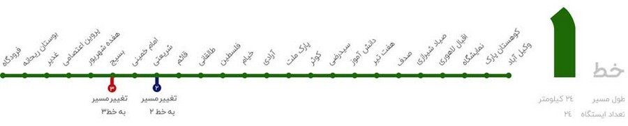 خط یک متروی مشهد