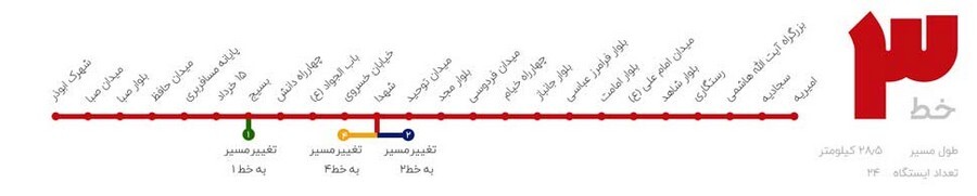 خط سه مترو مشهد