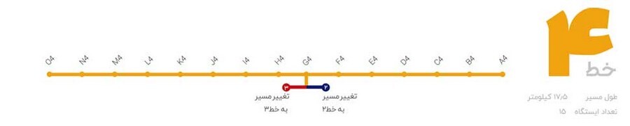 خط چهار متروی مشهد