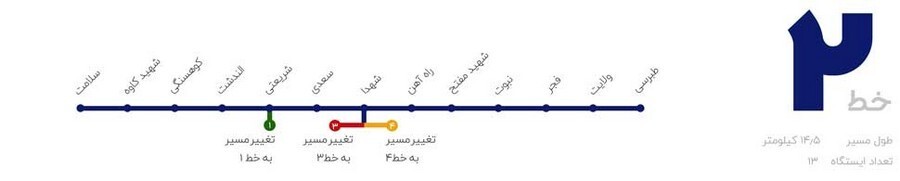 خط دو مترو مشهد