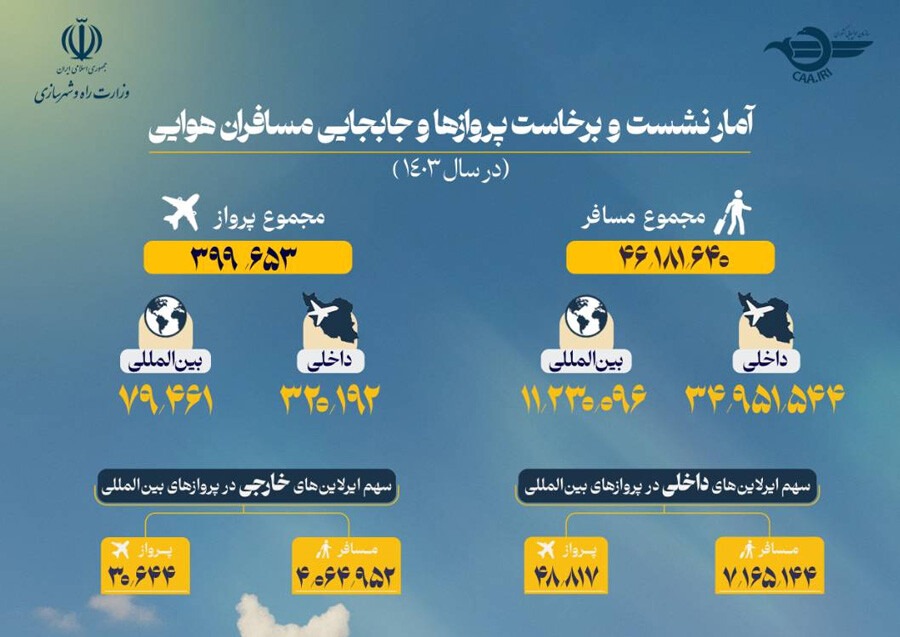 سفر  در سال 1403